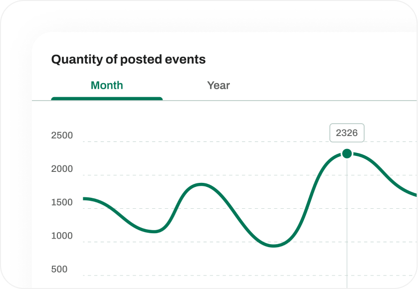 Quantity of posted events