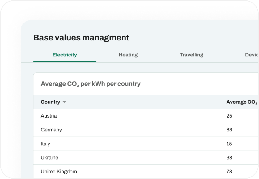 Base values management