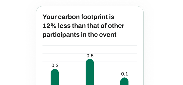 Get statistics on your CO2 footprint