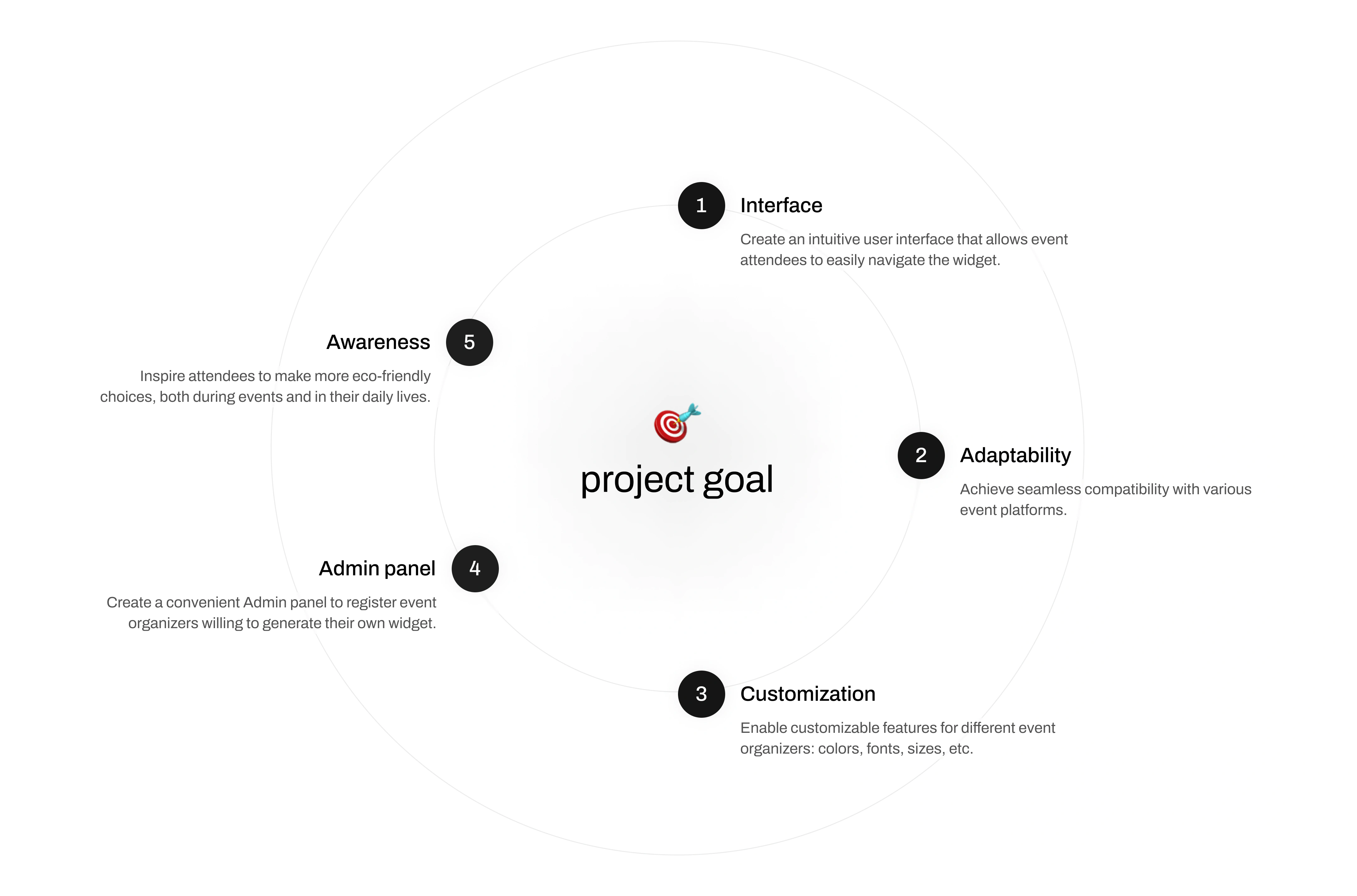 Project goal