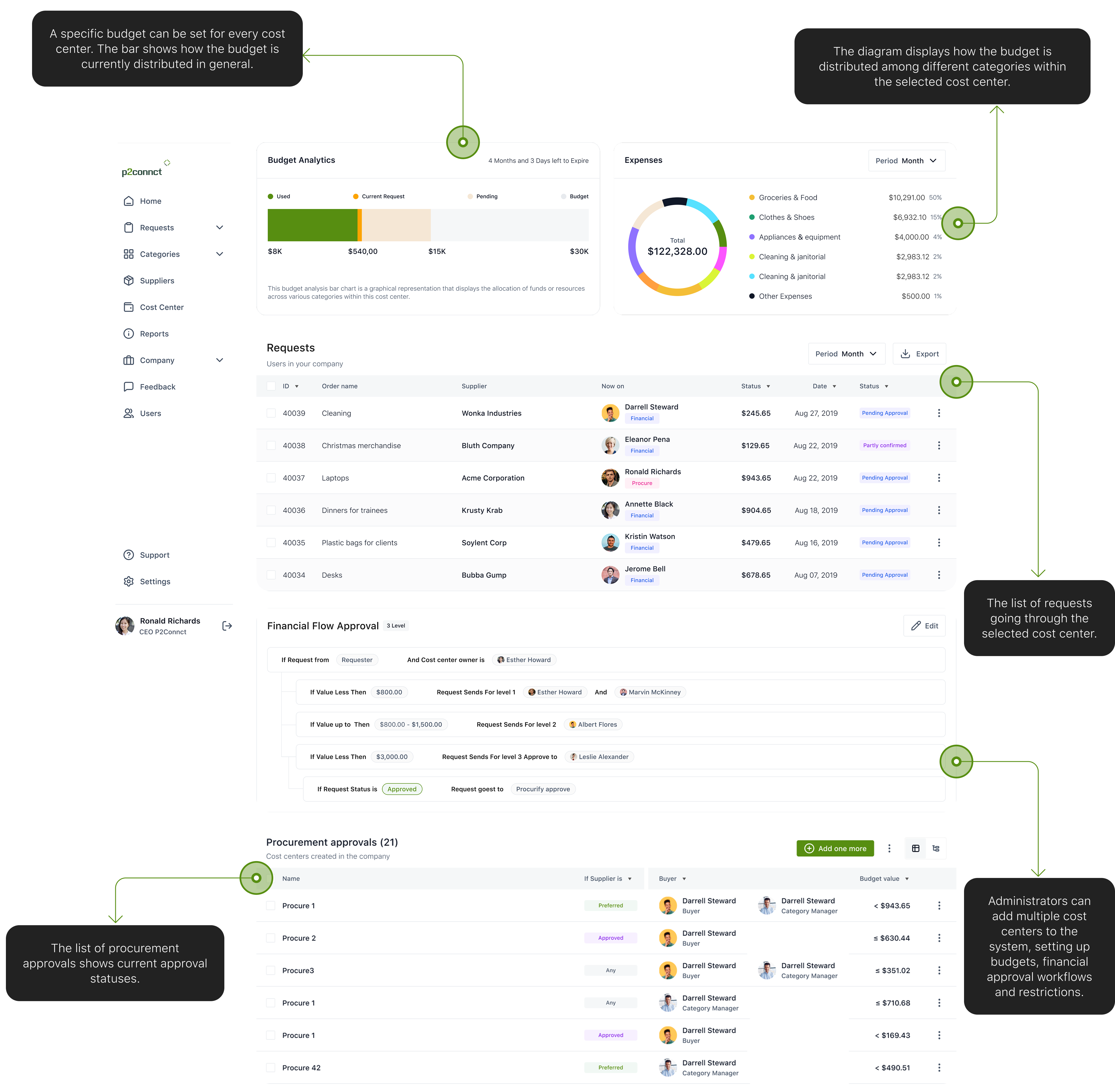 Cost Center page