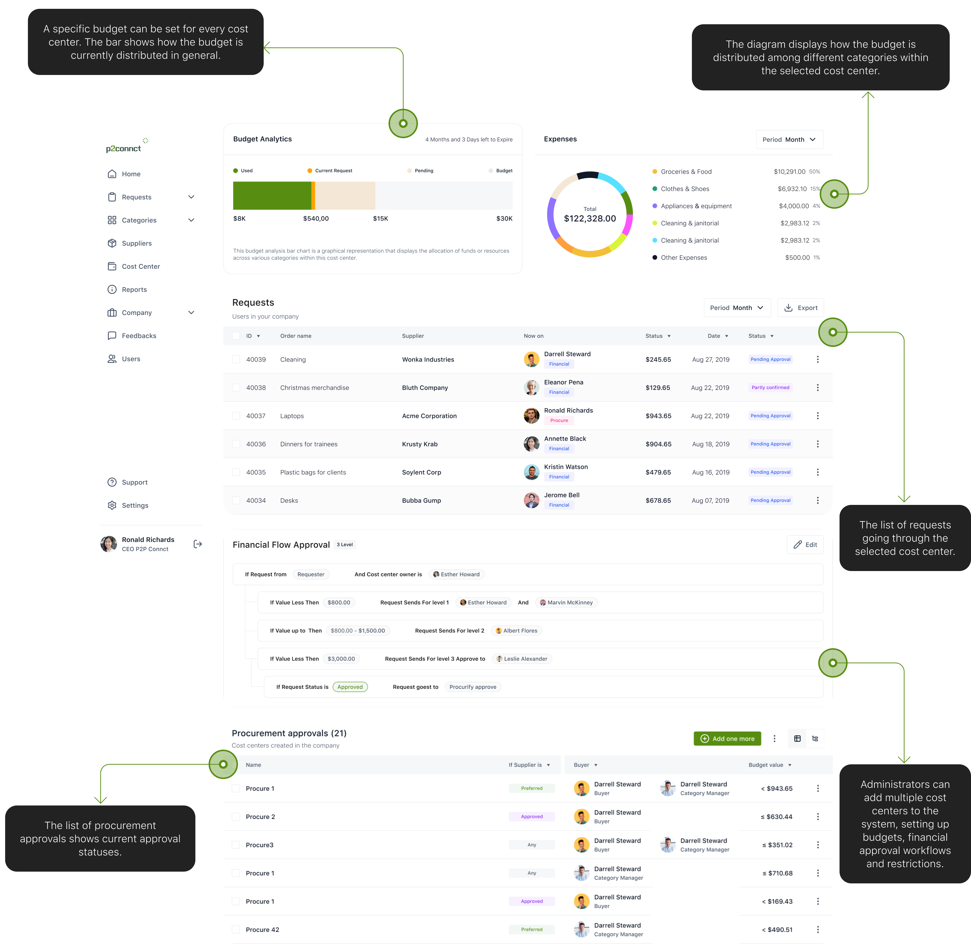 Cost Center page