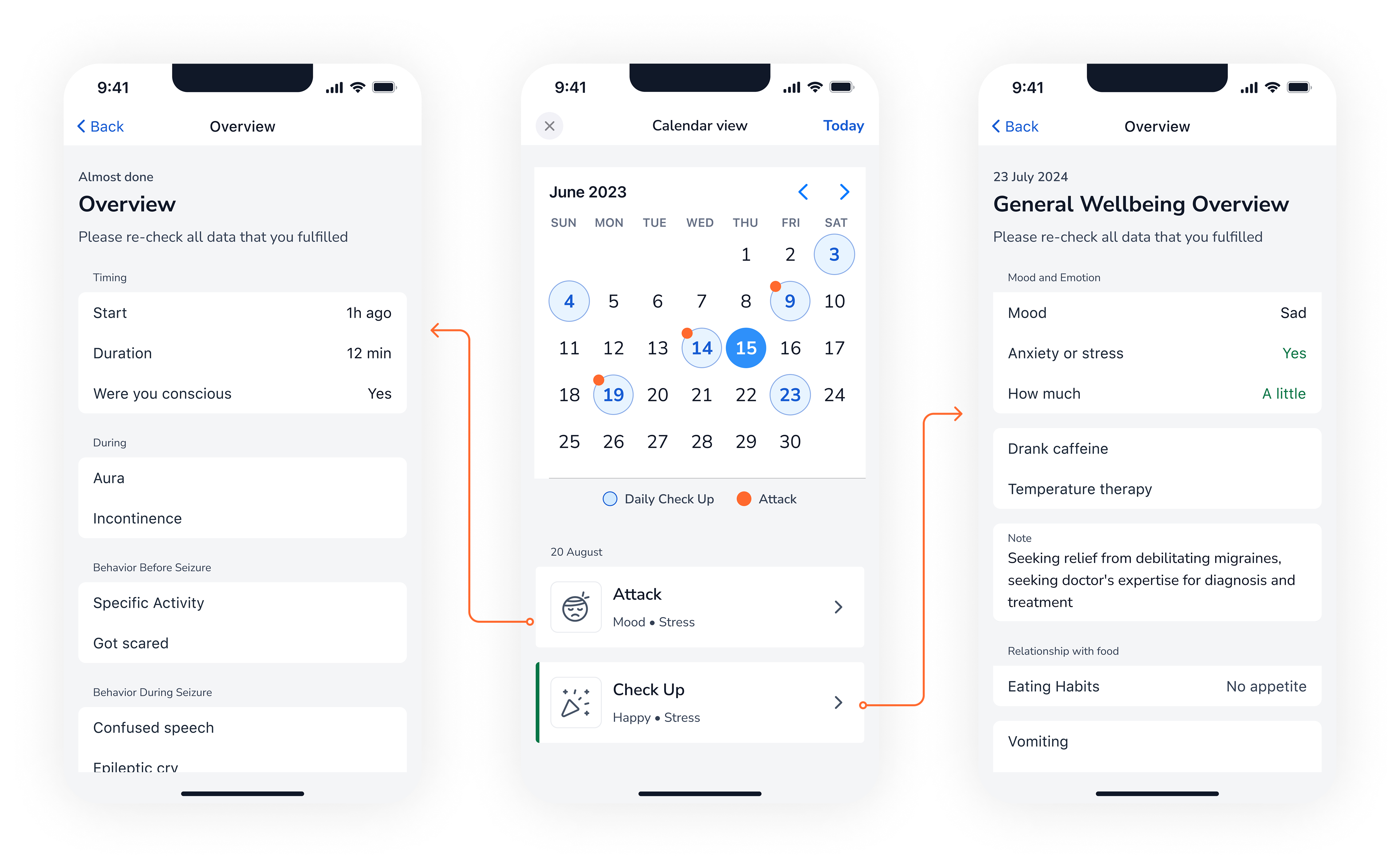 Ability to track statistics in the calendar