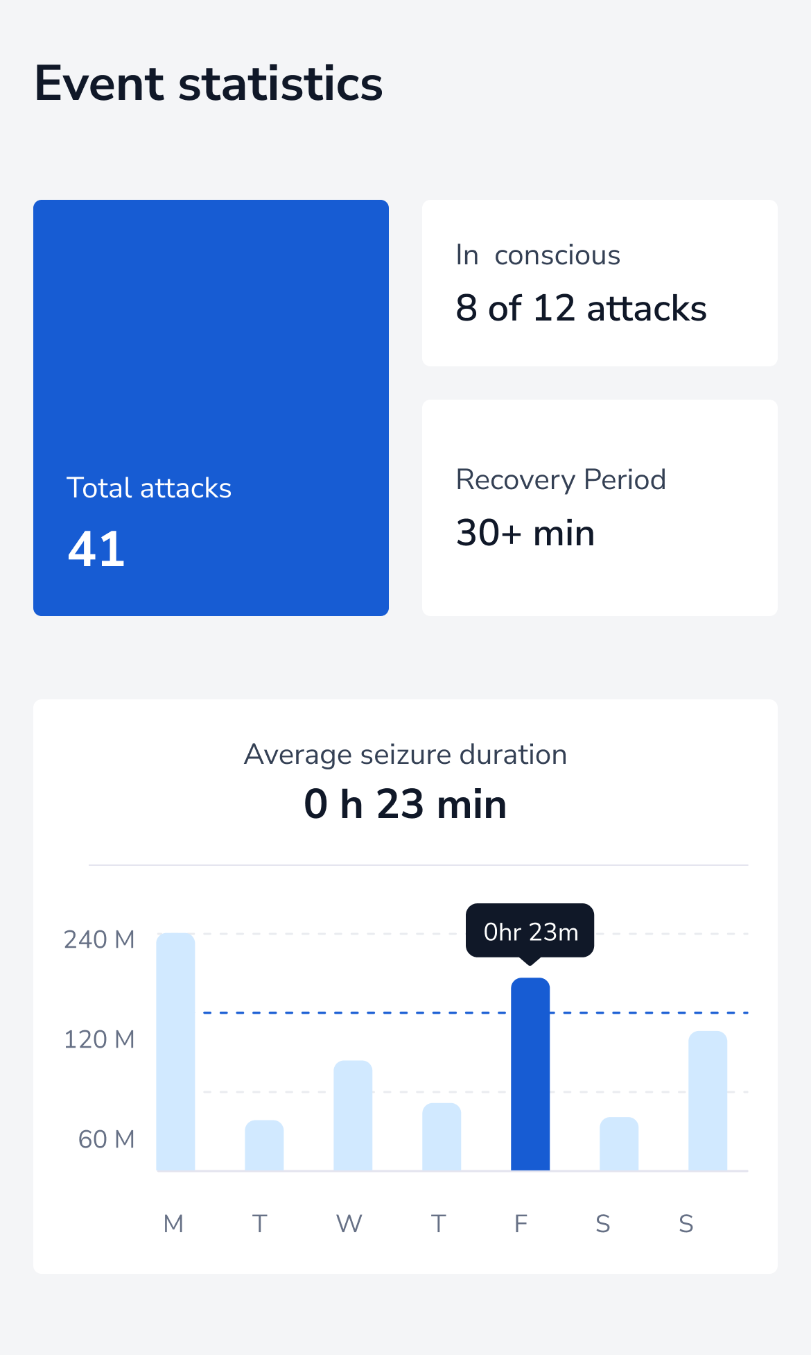 Event statistics