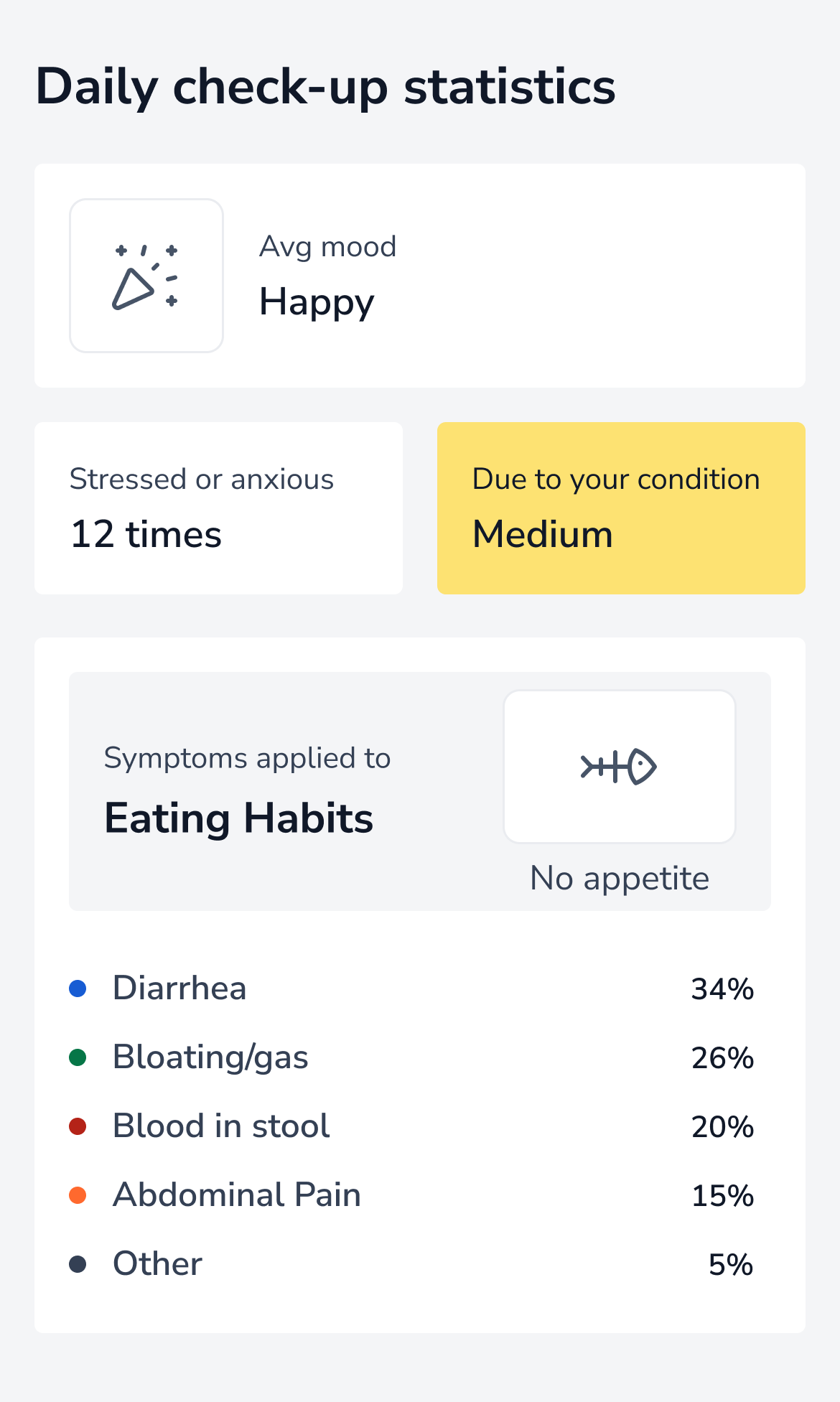 Daily check-up statistics