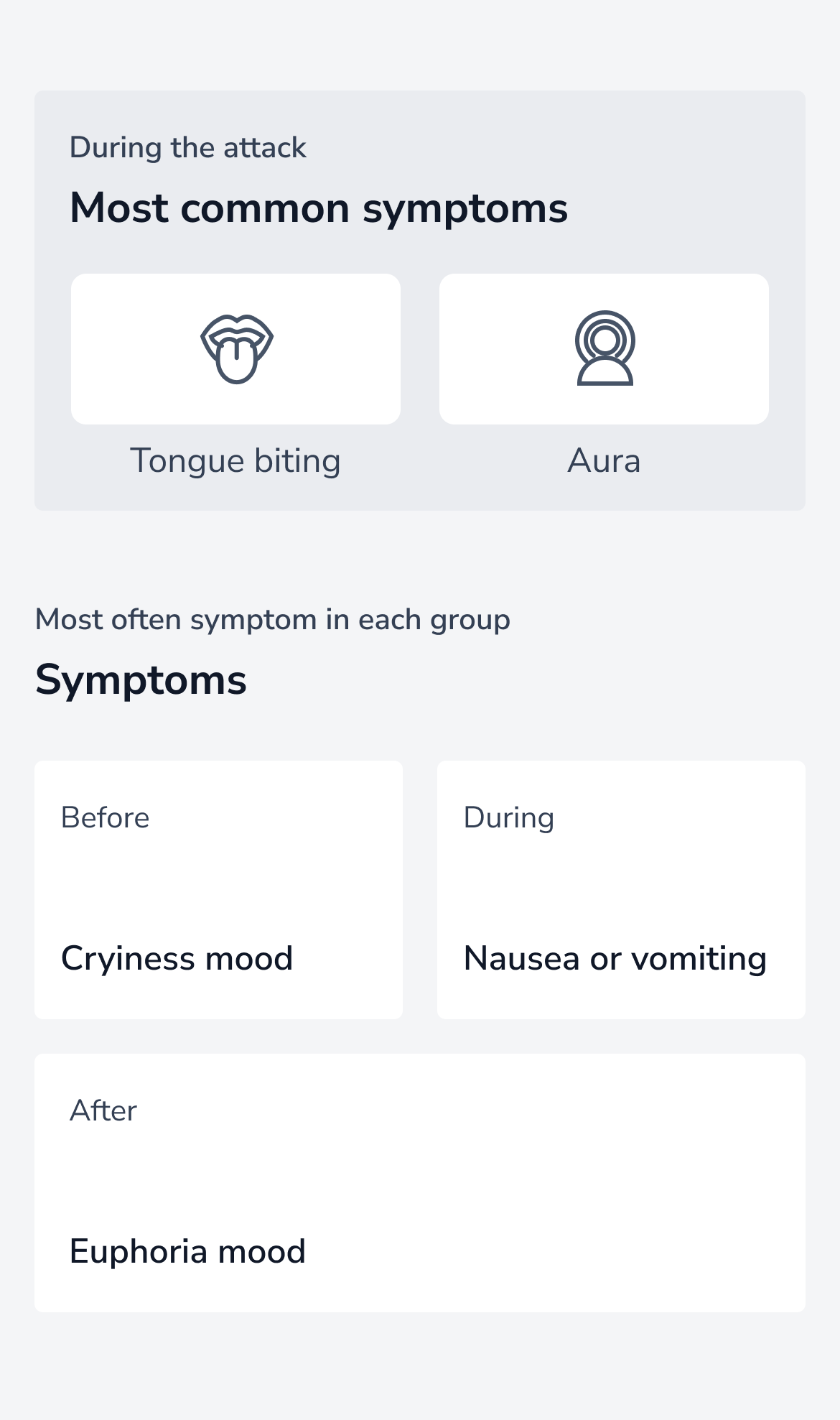 Most common symptoms