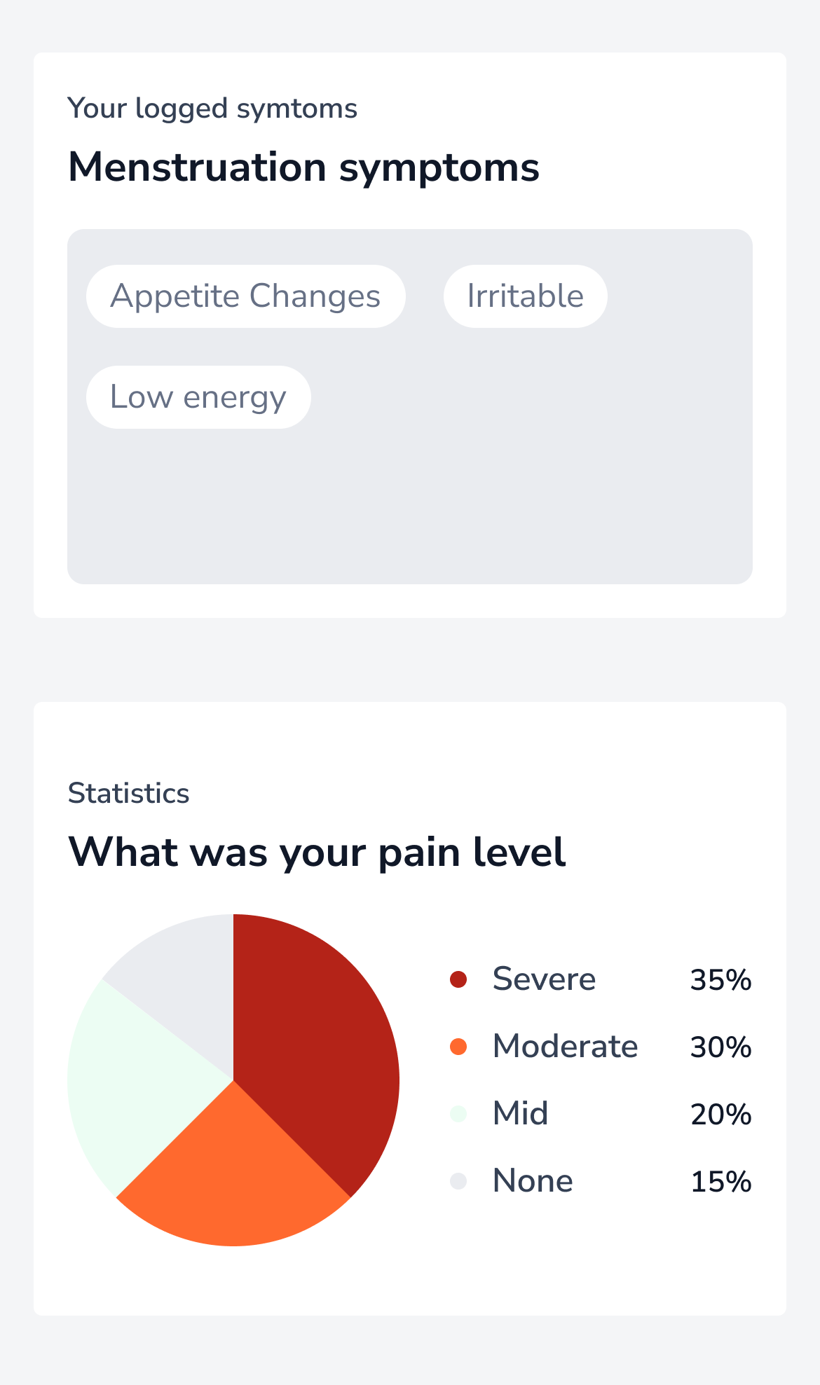 Menstruation symptoms