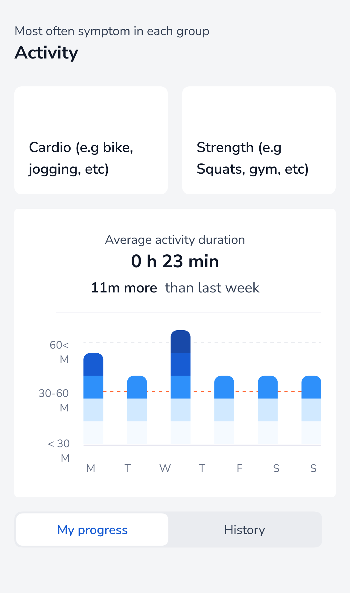 Activity