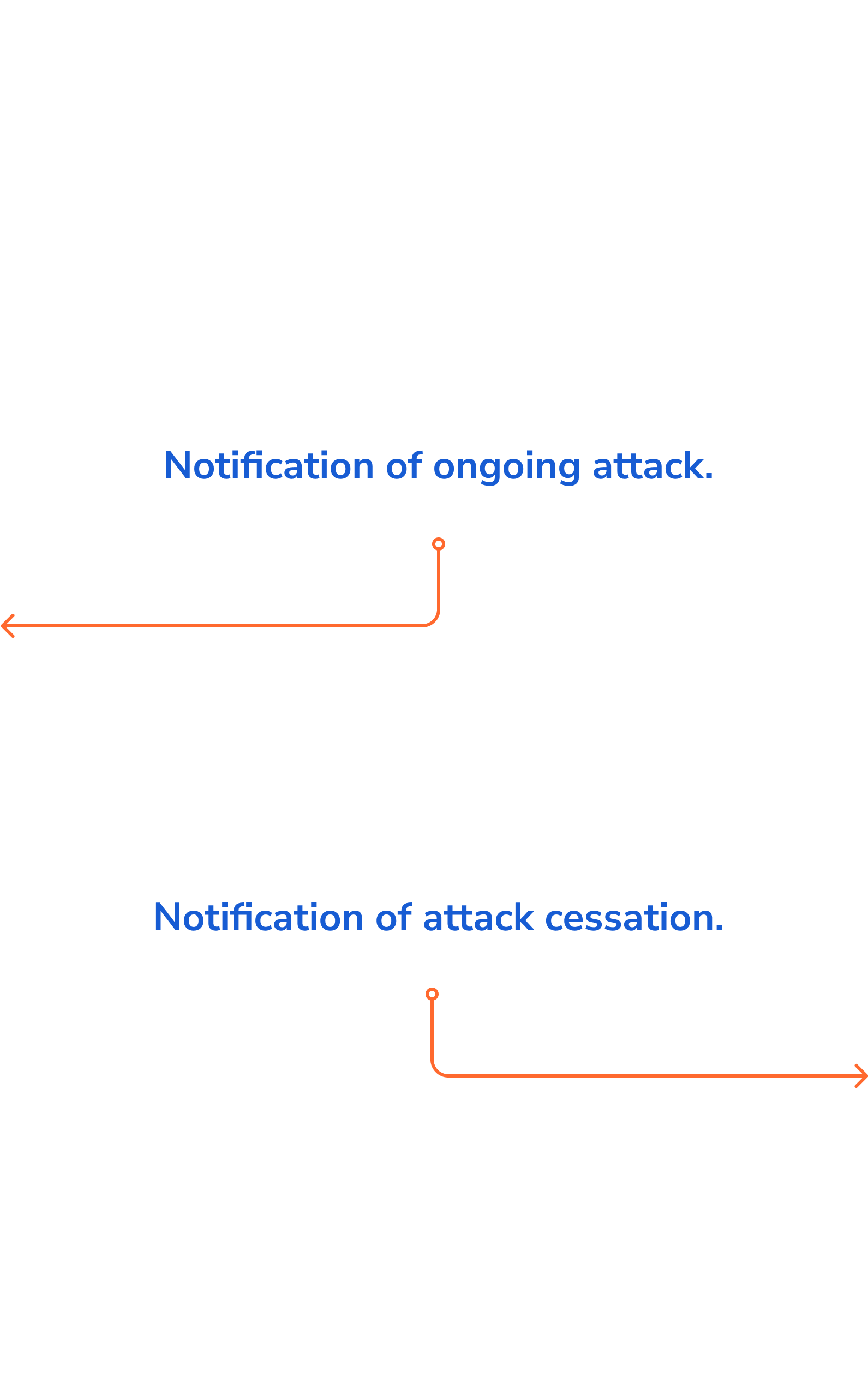 Notification