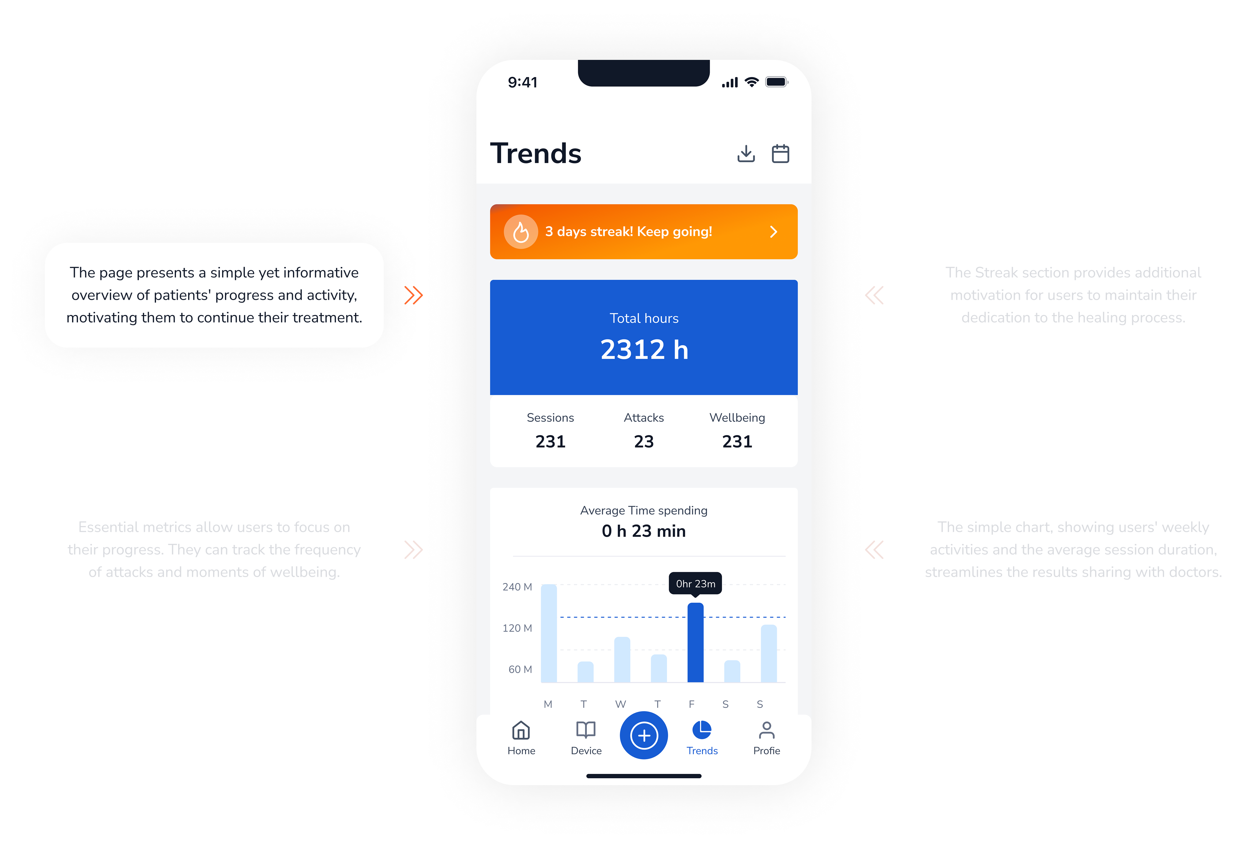 Trends Page
