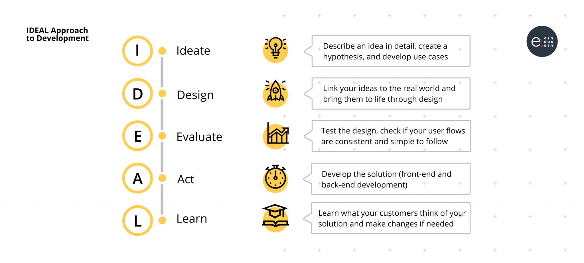 4 Advantages of DesignDriven Development Approach Eindesein Blog