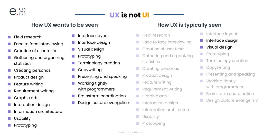 UX/UI services