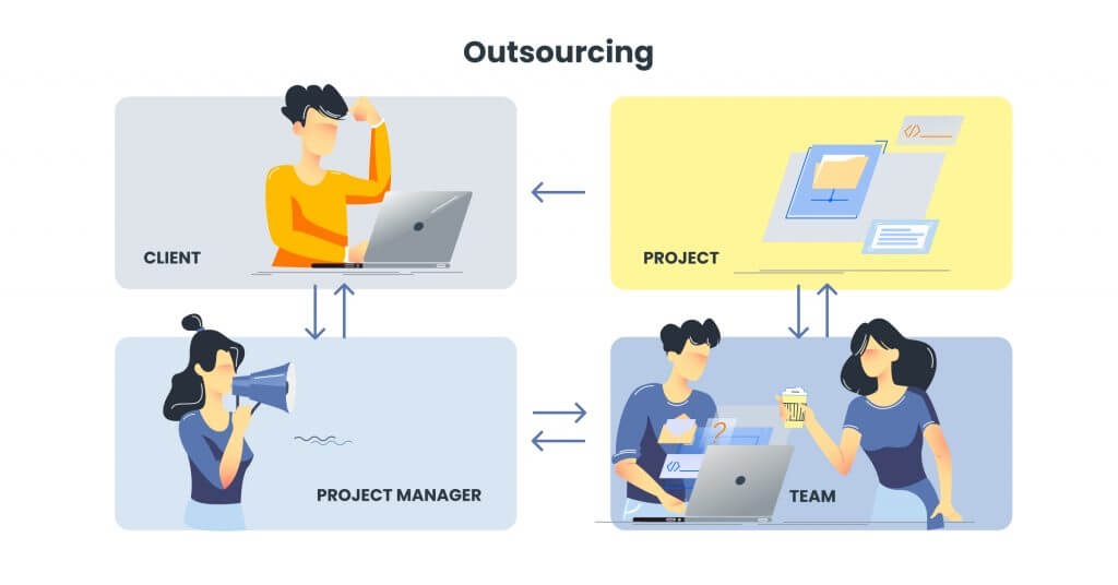 What Is Software Development Outsourcing?