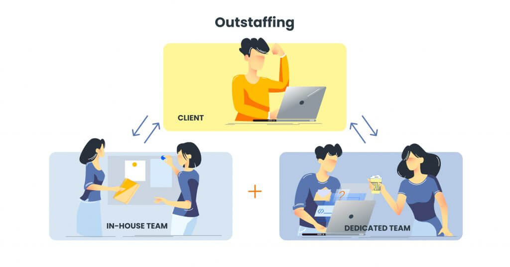 What Is Outstaffing?