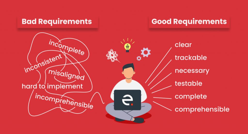 Roots: unclear and undocumented requirements