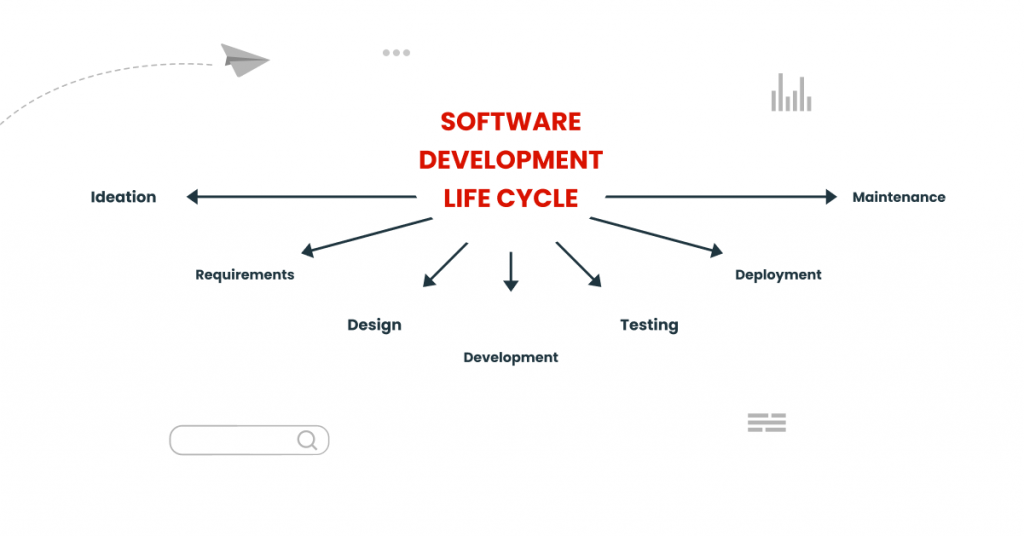 Software design