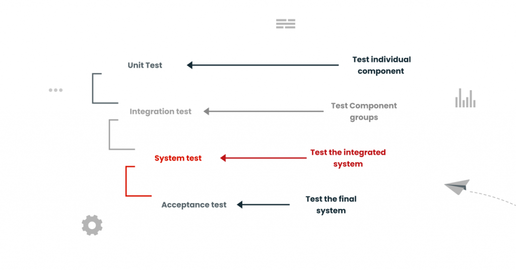 Levels Of Testing In Software Engineering