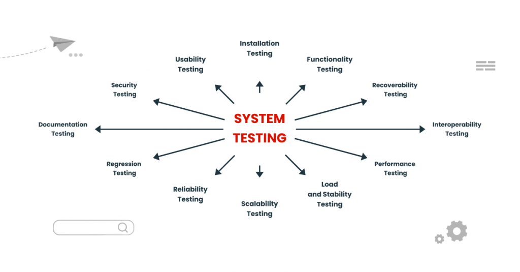 System Testing: meeting all possible requirements