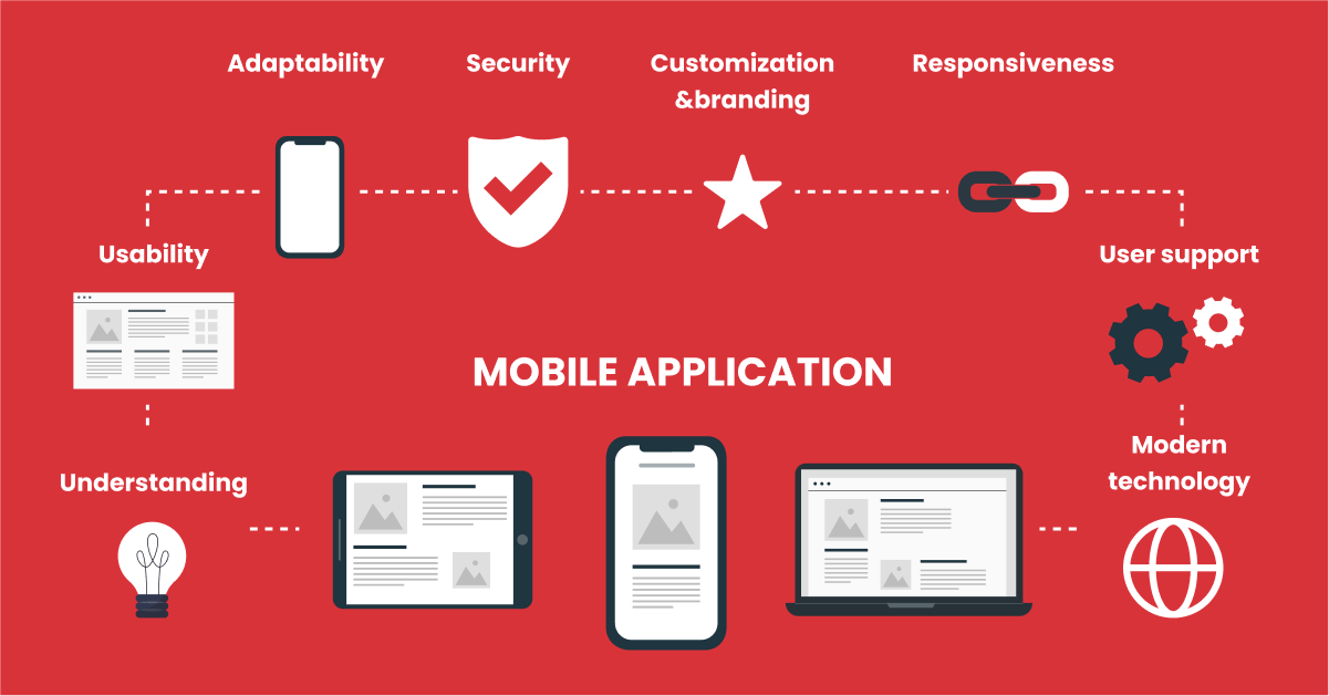 7 Tips for Creating Userfriendly Apps Eindesein blog