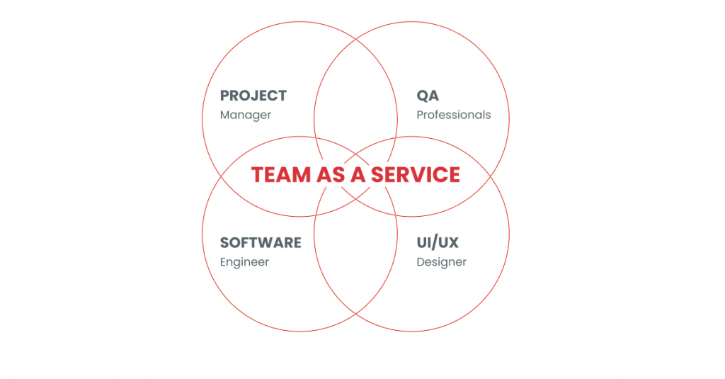 Team as a Service model and what it means