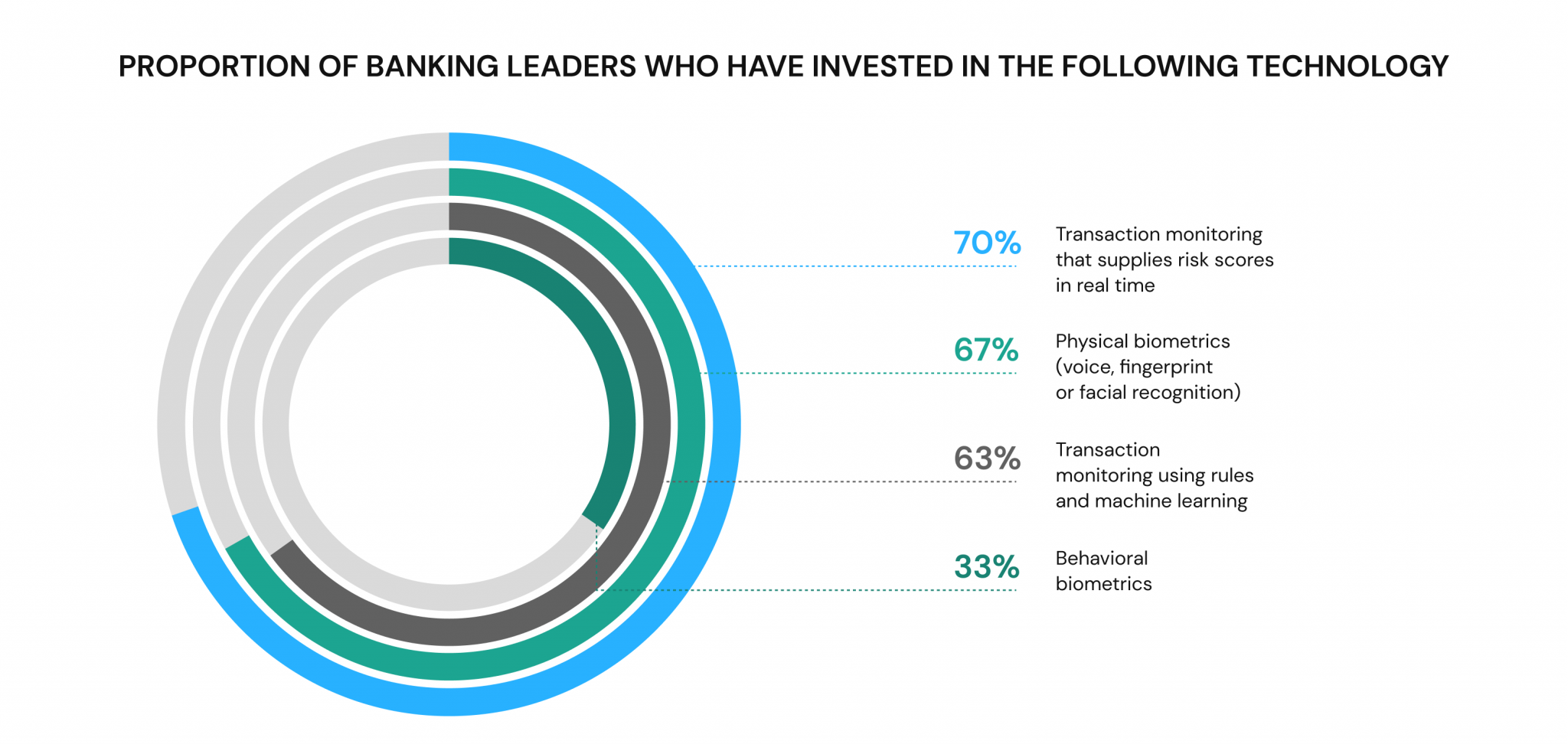 latest-banking-innovations-in-fintech-industry-ein-des-ein-blog