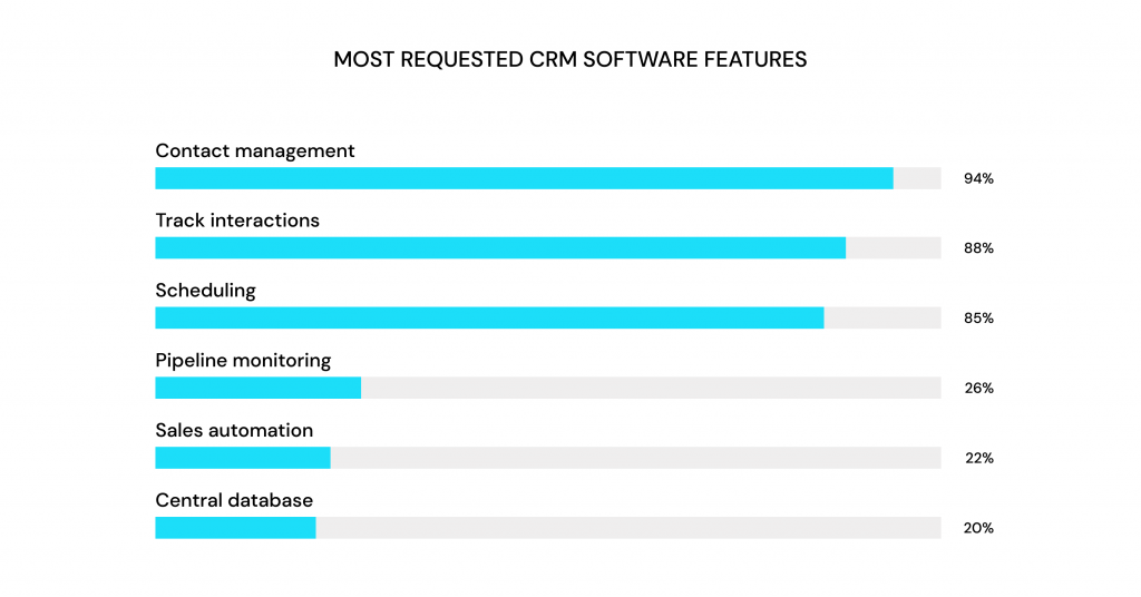 Essential Features of CRM Software