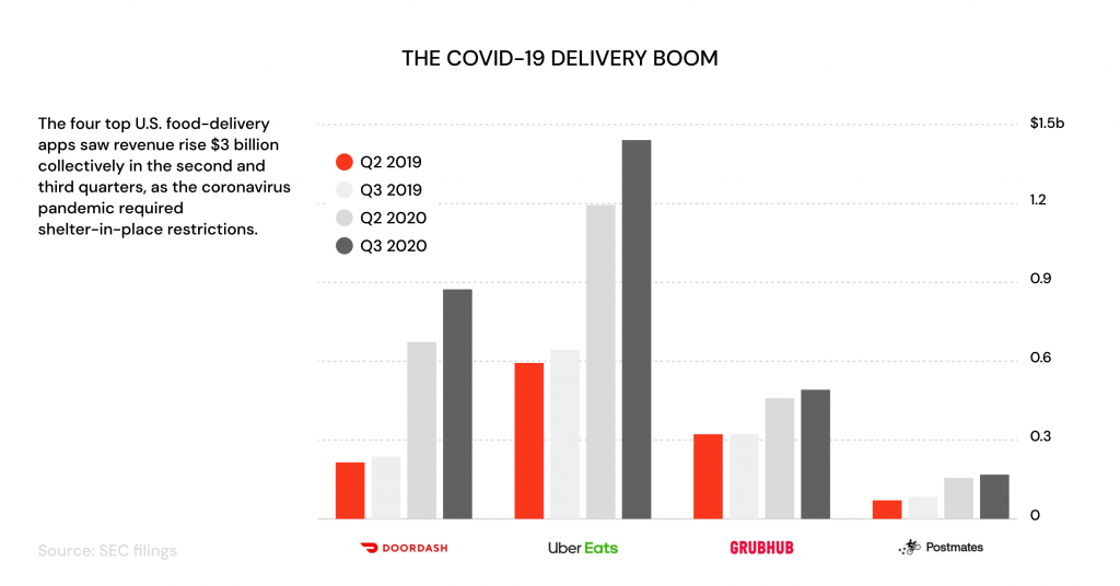 how-to-create-a-food-delivery-app-ein-des-ein-blog