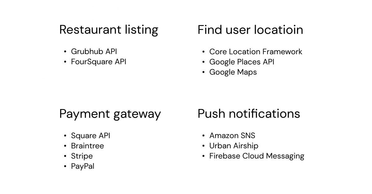 How to Create a Food Delivery App? - Ein-Des-Ein Blog