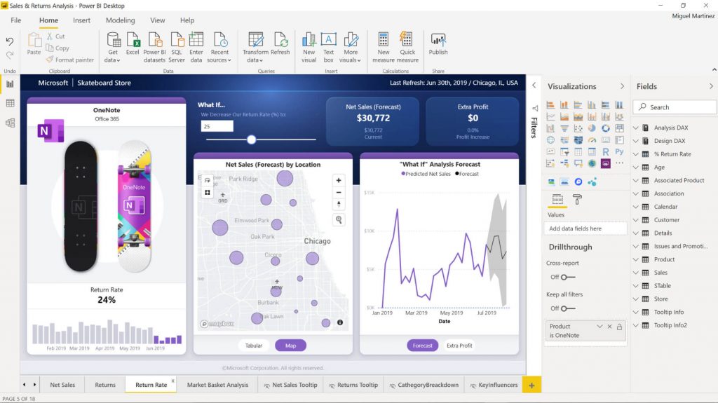 bi tools for healthcare