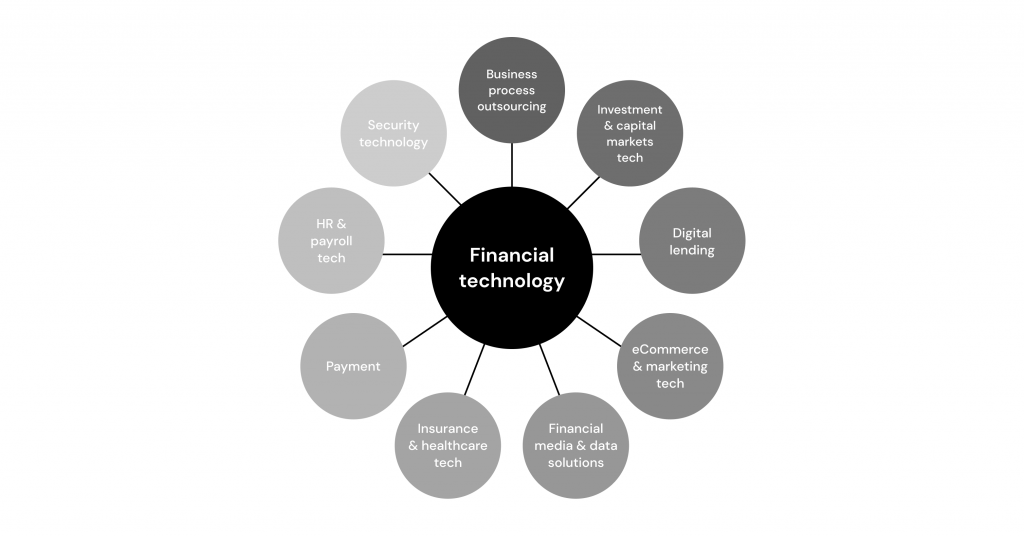 What is considered a fintech company?