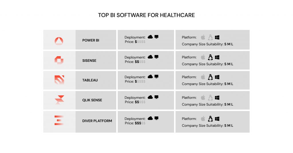 Healthcare big data analytics and business intelligence tools
