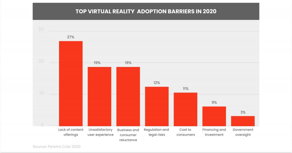 Virtual Reality Education and Training Statistics