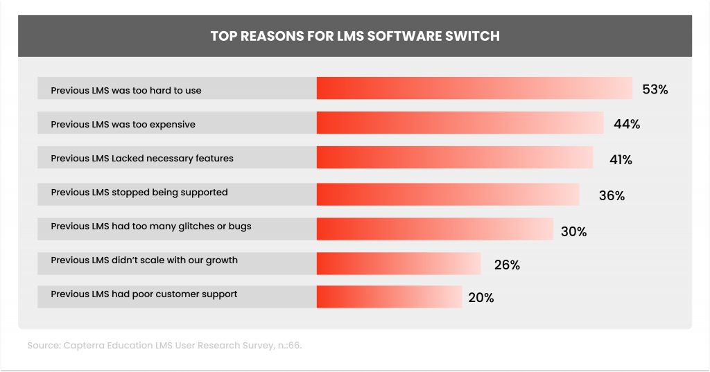 LMS_Switch