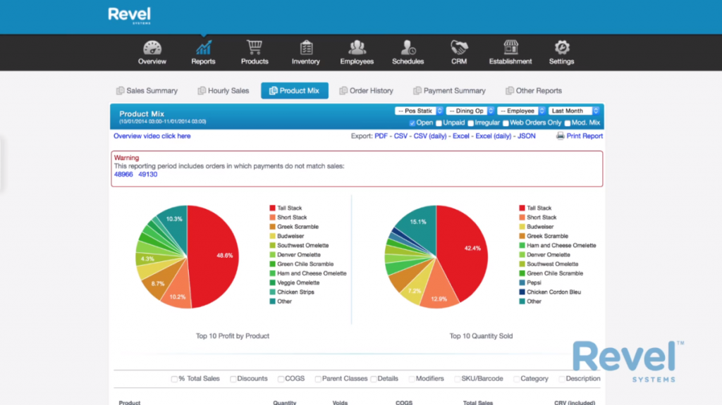 SaaS POS, cloud-based management systems