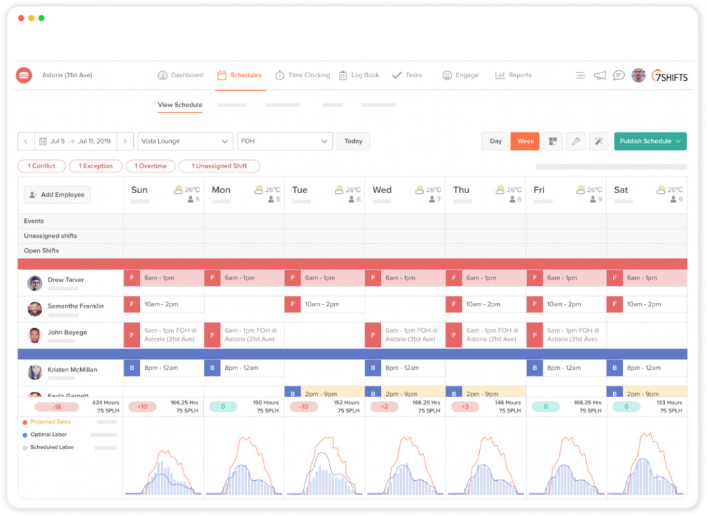 Personnel scheduling