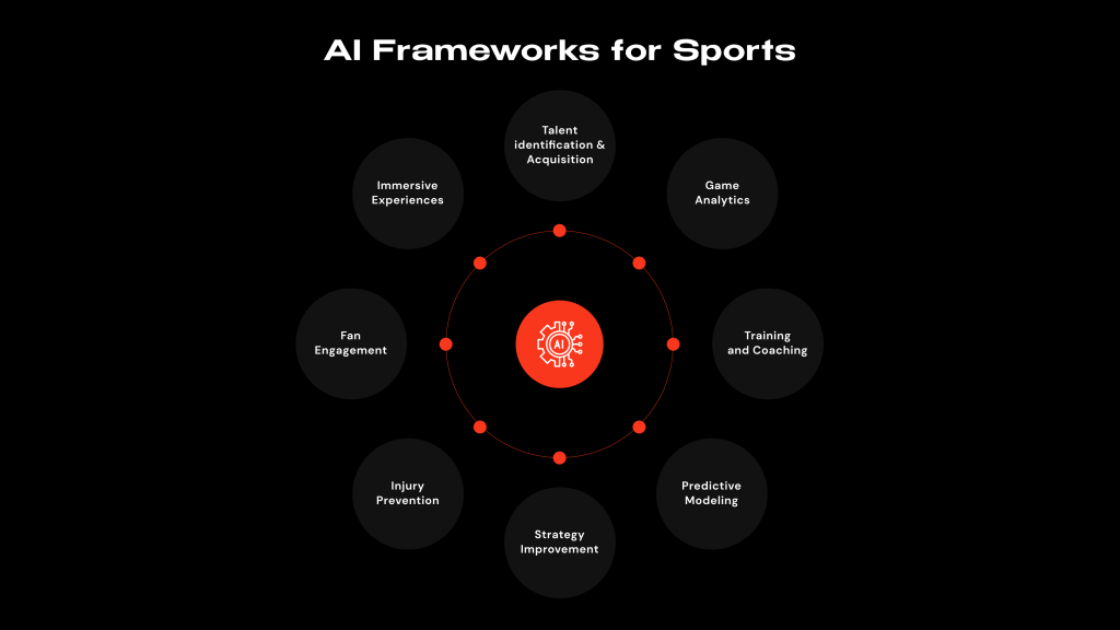 Exploring AI Frameworks for Sports_1