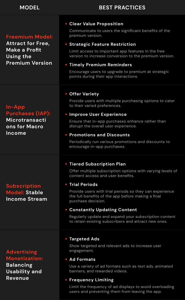 A few best practices when monetizing a mobile app_1