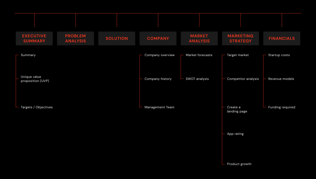 App business plan template_1