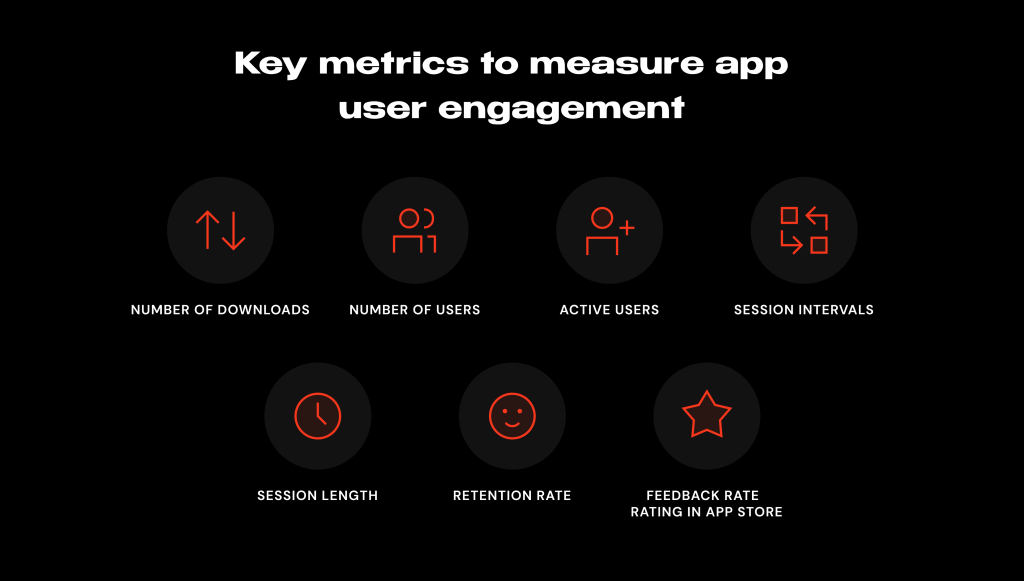 Understanding App Engagement_1