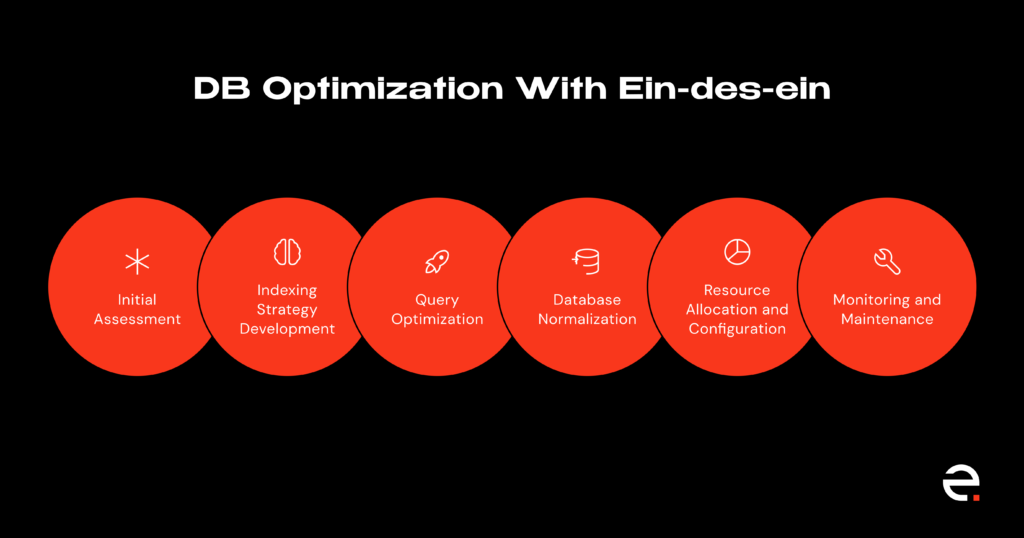 Ein-des-ein: our step-by-step process of database optimization_1