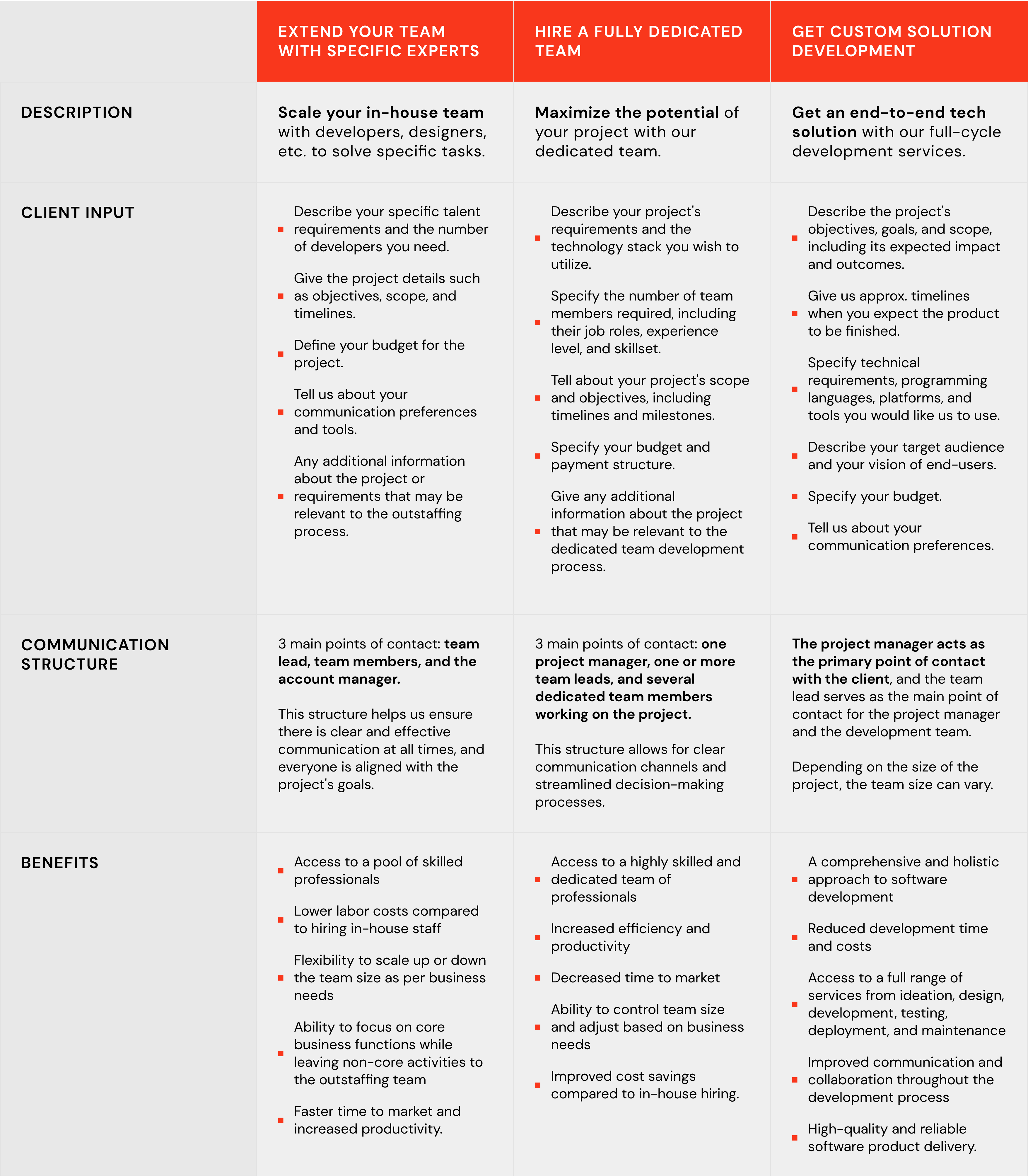 Models of cooperation in offshore software development 