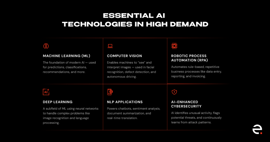 Essential AI Technologies in High Demand_1