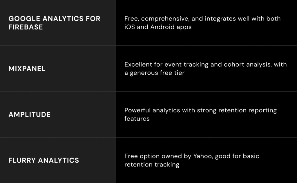 A Guide to Calculating Your App's Retention Rate_1
