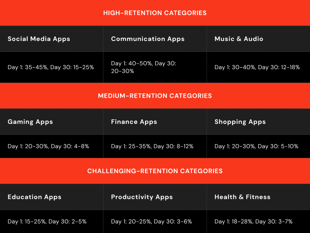 What Constitutes a Strong App Retention Rate?_2