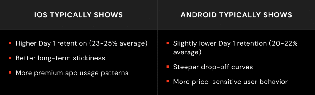 What Constitutes a Strong App Retention Rate?_3