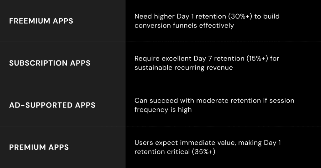 What Constitutes a Strong App Retention Rate?
