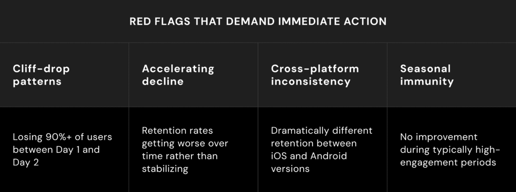 Red Flags That Demand Immediate Action_1