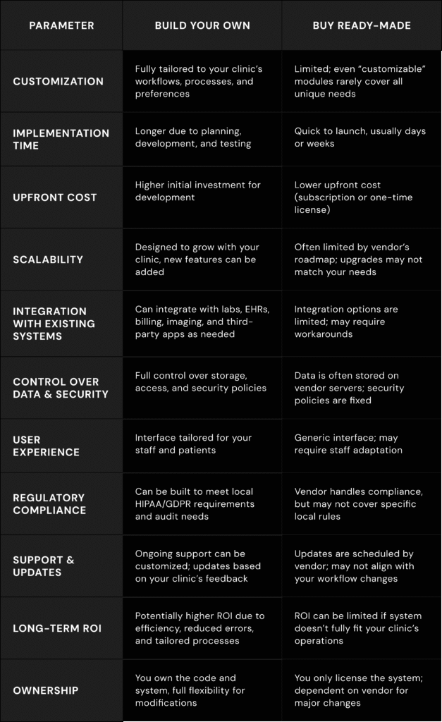 Build Your Own vs Buy Ready-Made_1