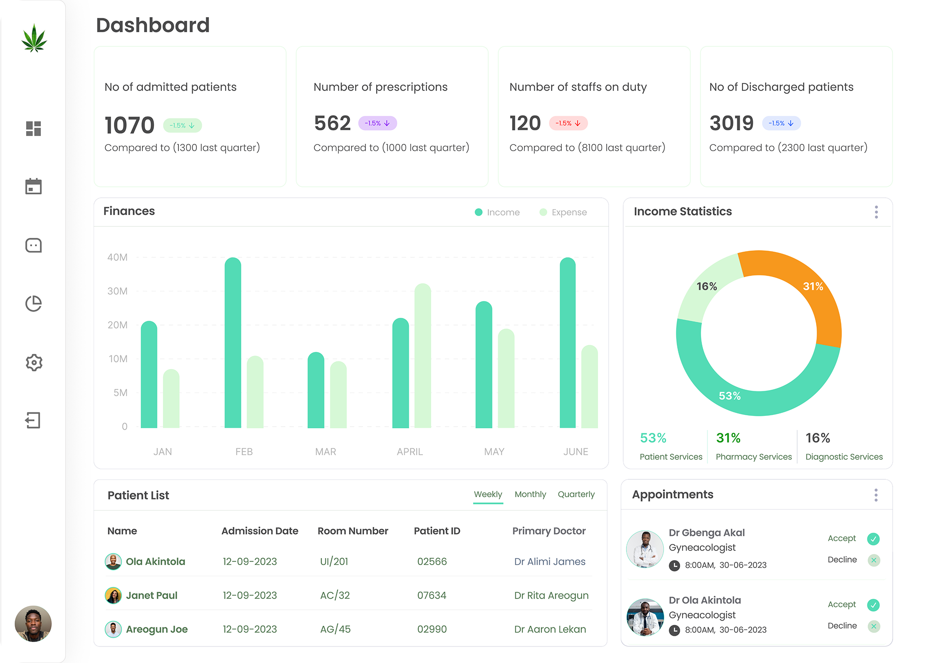 Doctor & Clinic Dashboard