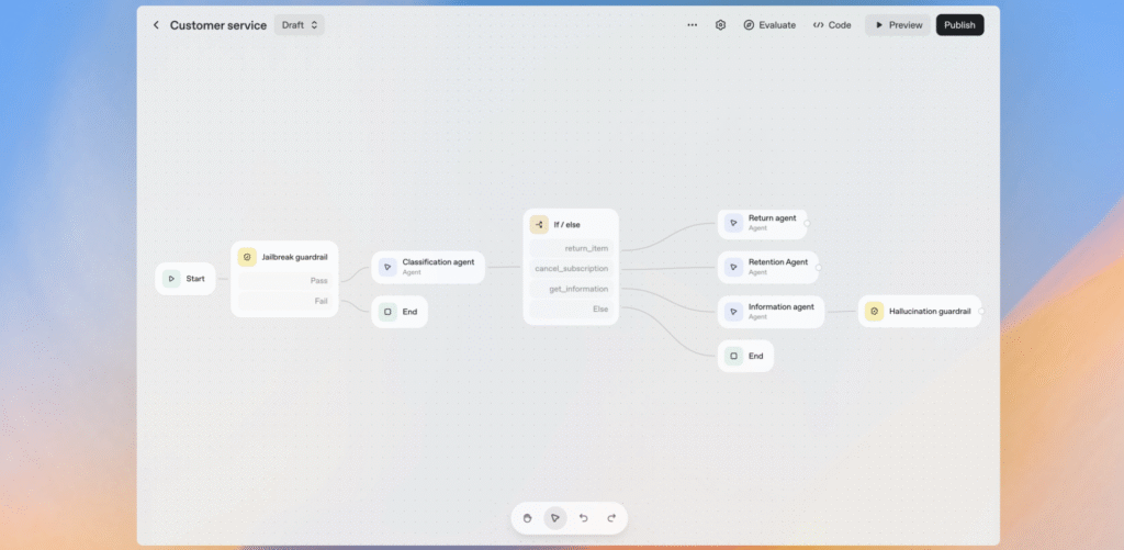OpenAI Launches Agent Builder, Threatening Startup Ecosystem_1